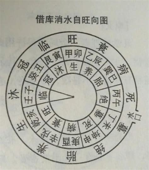 坐壬向丙|“坐壬向丙”是什么意思？